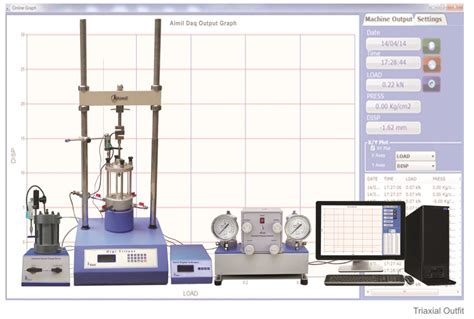 aim shear test